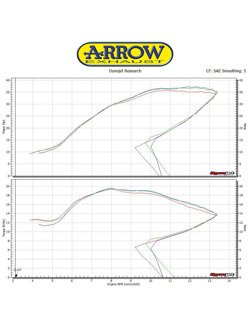 Silencer Arrow Kawasaki KX 250 F [18] [Race-Tech, Titanium + carbon]